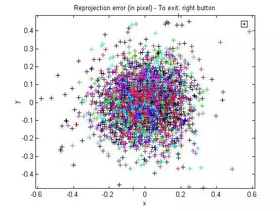 打赌：这些论文绘图软件，你一个都不会用的图1